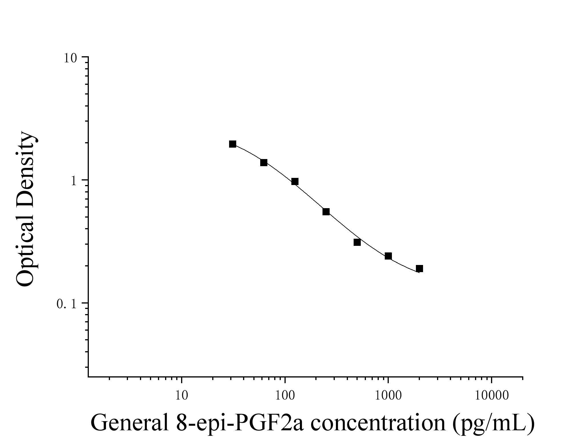 8-Epi Prostaglandin F2 Alpha (8-epi-PGF2a) ELISA Kit 8-Epi Prostaglandin F2 Alpha (8-epi-PGF2a) ELISA Kit